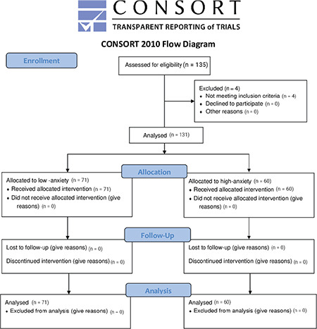 Effect of Preoperative Anxiety on Depth of Anaesthesia and In Vitro Fertilization Success.