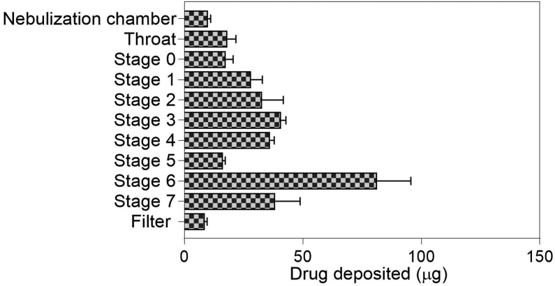 In vitro bio-characterization of solid lipid nanoparticles of favipiravir in A549 human lung epithelial cancer cells