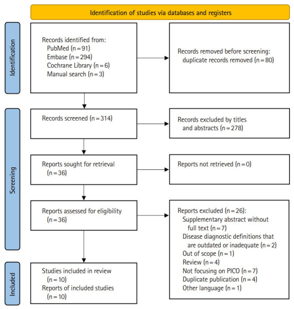 Comparative outcomes of acute colonic diverticulitis in immunocompromised versus immunocompetent patients: a systematic review and meta-analysis.