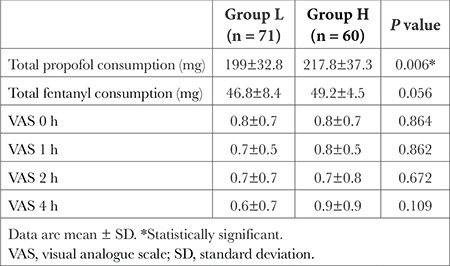 Effect of Preoperative Anxiety on Depth of Anaesthesia and In Vitro Fertilization Success.