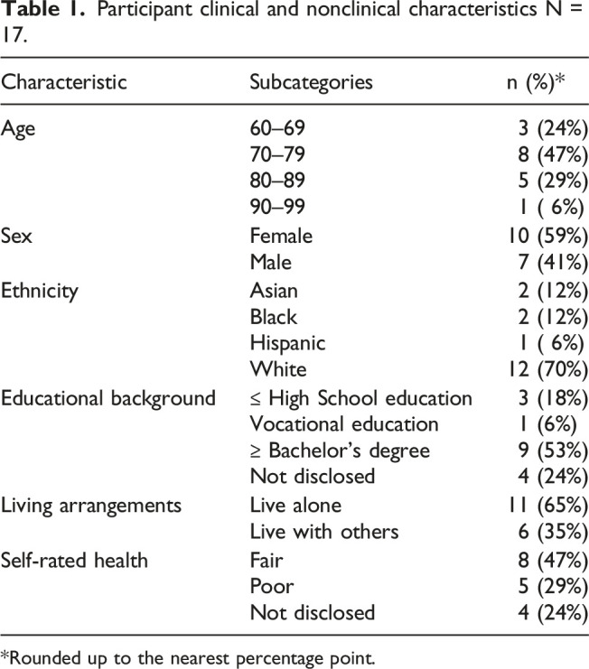 Self-regulatory coping among community dwelling older adults with multiple chronic conditions.