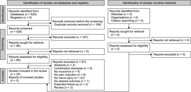 Muscimol as a treatment for nerve injury-related neuropathic pain: a systematic review and meta-analysis of preclinical studies.