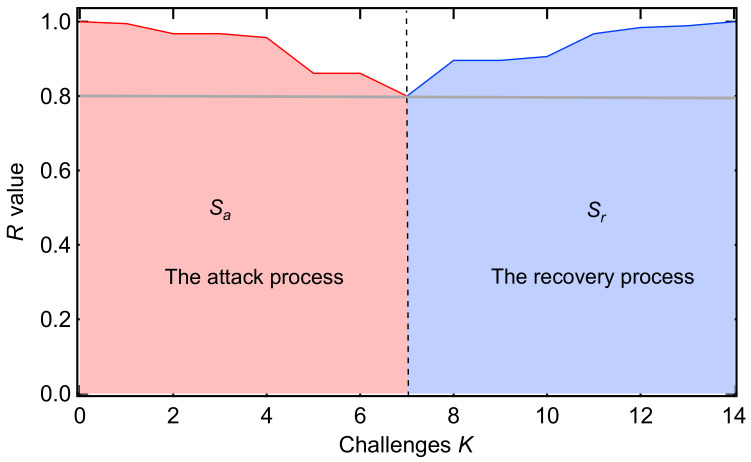 Recovering Power Grids Using Strategies Based on Network Metrics and Greedy Algorithms.