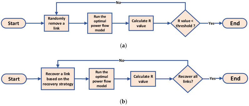 Recovering Power Grids Using Strategies Based on Network Metrics and Greedy Algorithms.