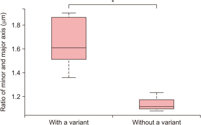 Clinical Findings, Response to Steroid Treatment, and Recurrence Rate in Alopecia Areata Patients with or without a Nonsynonymous Variant of Coiled-Coil Alpha-Helical Rod Protein 1.