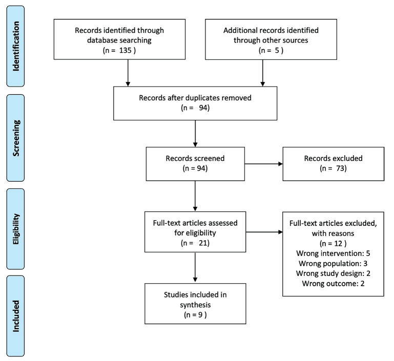 Adipose-derived stromal vascular fraction (SVF) for the treatment of androgenic alopecia (AGA): a systematic review.