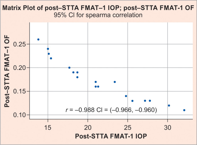 Aqueous Outflow Facility after Periocular Triamcinolone Injection: A Preliminary Evaluation of the Falck Medical Applanation Tonometer.