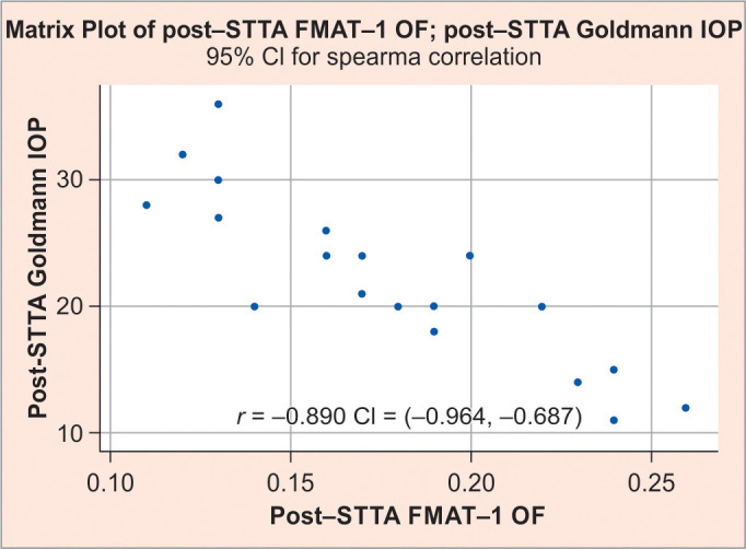 Aqueous Outflow Facility after Periocular Triamcinolone Injection: A Preliminary Evaluation of the Falck Medical Applanation Tonometer.