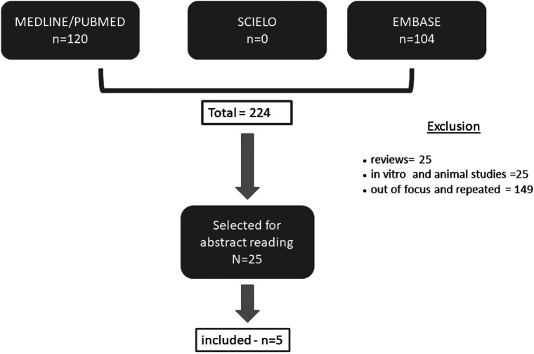 Resveratrol in Rheumatological Diseases: A Systematic Review.
