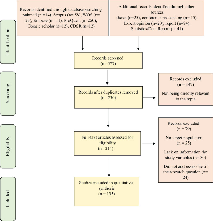 Needs Assessment and the Identification of Palliative Care Dimensions of the Essential Service Package for the Elderly with Alzheimer's Disease: A Mixed Exploratory Study.