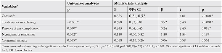 Abstract Image
