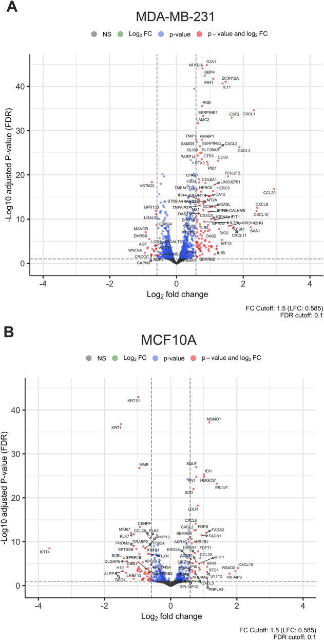 Global transcriptomic analysis of breast cancer and normal mammary epithelial cells infected with Borrelia burgdorferi.