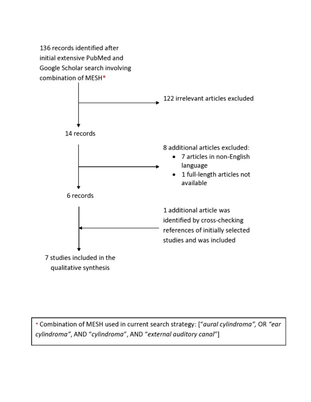 Dermal cylindroma of the external auditory canal.