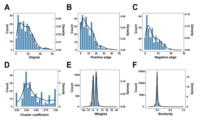 MicroRNA–disease Network Analysis Repurposes Methotrexate for the Treatment of Abdominal Aortic Aneurysm in Mice
