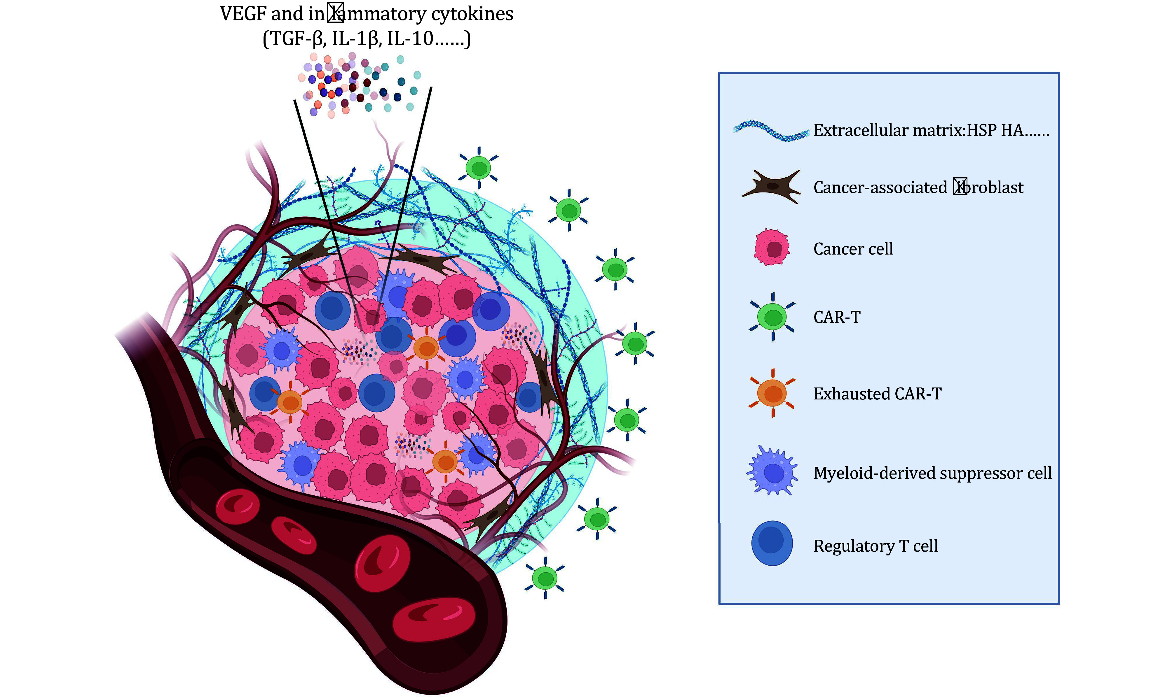 CAR designs for solid tumors: overcoming hurdles and paving the way for effective immunotherapy.