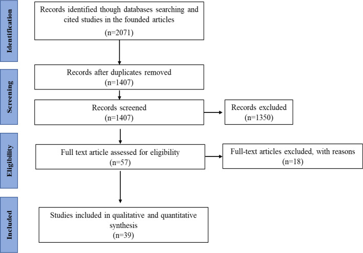 Maternal and Fetal Factors Affecting Cell-Free Fetal DNA (cffDNA) Fraction: A Systematic Review.
