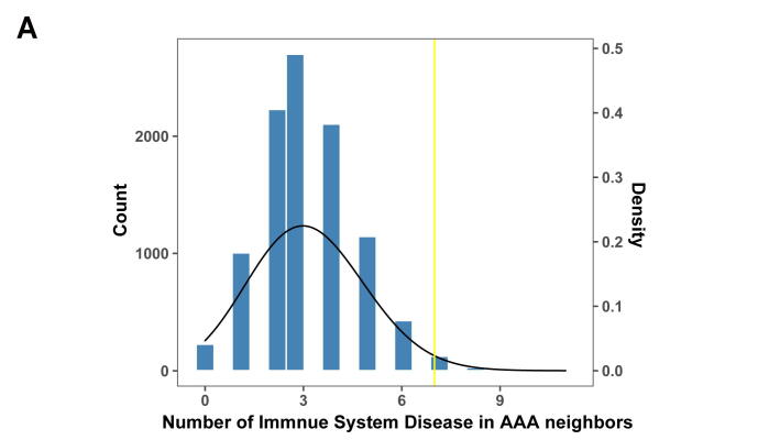 MicroRNA–disease Network Analysis Repurposes Methotrexate for the Treatment of Abdominal Aortic Aneurysm in Mice