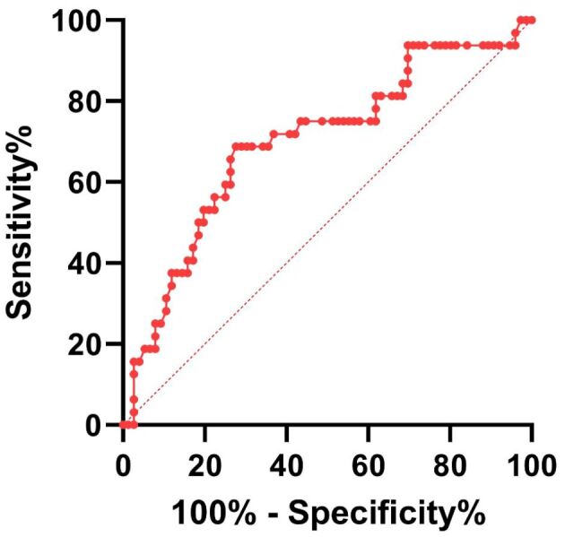 Time to redefine hyperuricemia? The serum uric acid cut-off level for precipitation might be lower: a pilot study.