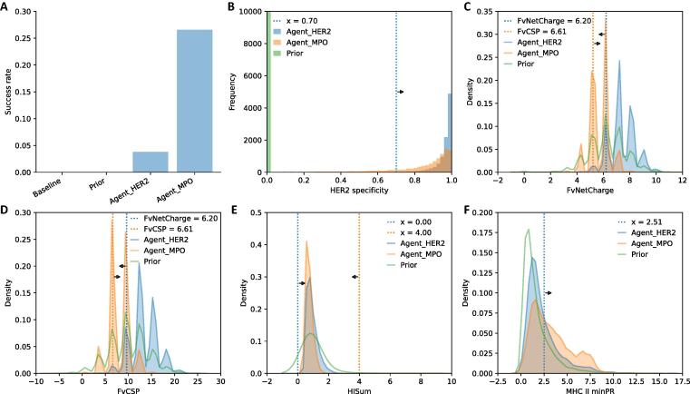 AB-Gen: Antibody Library Design with Generative Pre-trained Transformer and Deep Reinforcement Learning