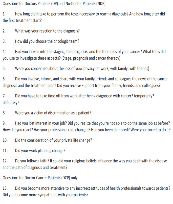 Understanding the User's Point of View: When the Doctor Gets Sick with Cancer and Seeks Help.