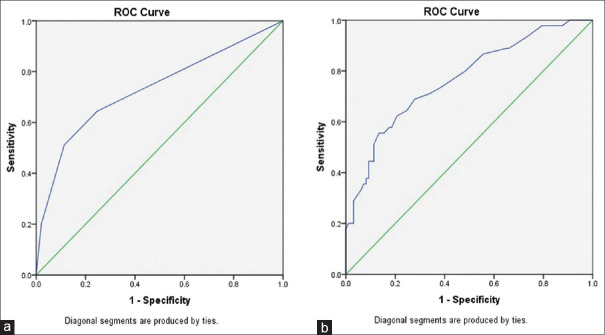 Prostate-specific Antigen Density as a Proxy for Predicting Prostate Cancer Severity: Is There Any Difference between Systematic and Targeted Biopsy?