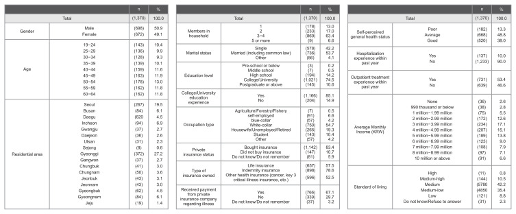 Survey of Public Attitudes toward the Secondary Use of Public Healthcare Data in Korea.