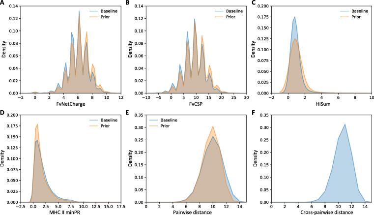 AB-Gen: Antibody Library Design with Generative Pre-trained Transformer and Deep Reinforcement Learning