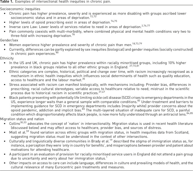 Intersectionality as a theoretical framework for researching health inequities in chronic pain.