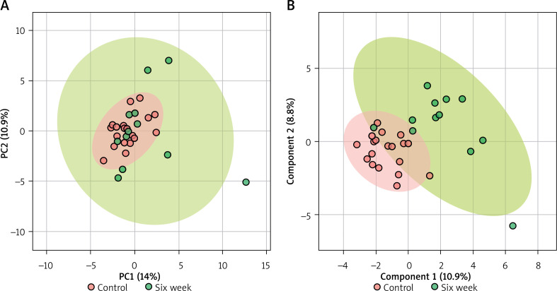 Clinical efficacy and metabolomic analysis of ozone major autohemotherapy for the treatment of herpes zoster.