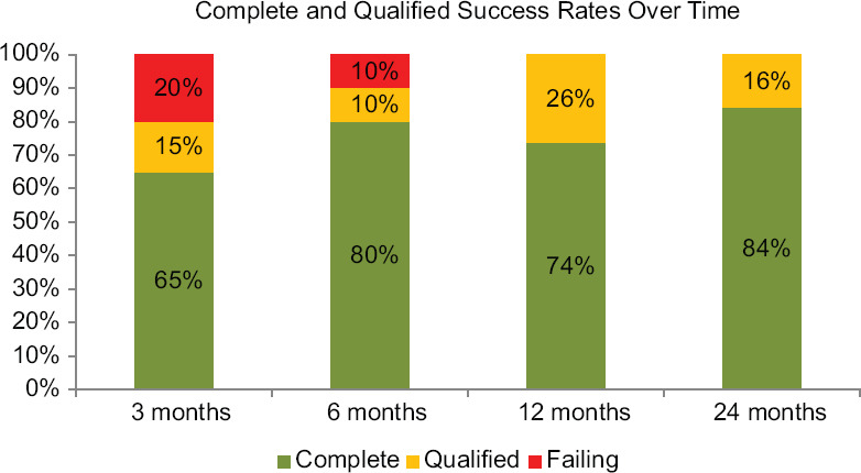 Intermediate-term outcome of Aurolab aqueous drainage implant in refractory glaucoma.