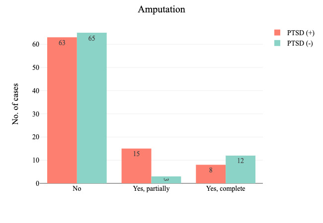 Bone Injuries in the Hand and Forearm: Prevalence and Psychological Ramifications.