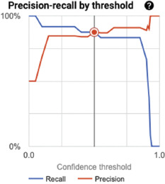 Detection of graft failure in post-keratoplasty patients by automated deep learning.