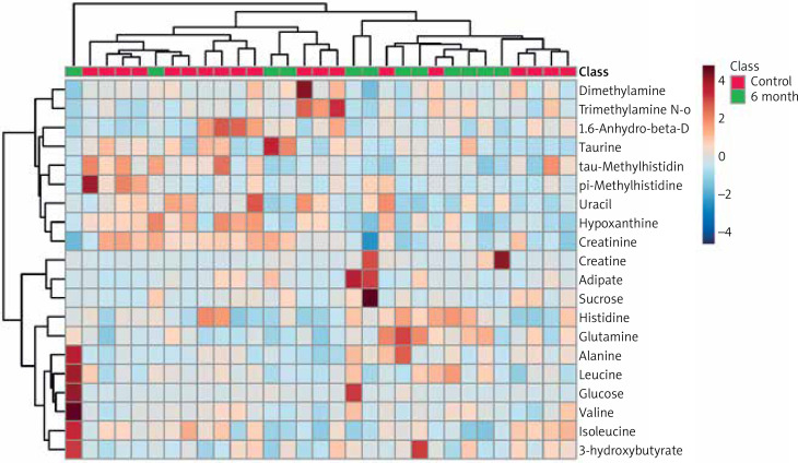 Clinical efficacy and metabolomic analysis of ozone major autohemotherapy for the treatment of herpes zoster.