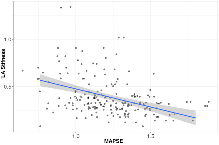 Evaluation of the Relationship Between Diabetic Retinopathy and the Development of Left Atrial Stiffness in Patients with Diabetes Mellitus.
