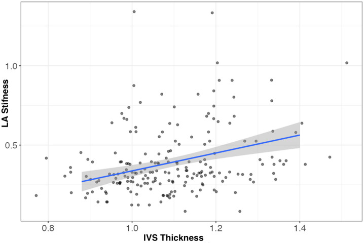 Evaluation of the Relationship Between Diabetic Retinopathy and the Development of Left Atrial Stiffness in Patients with Diabetes Mellitus.