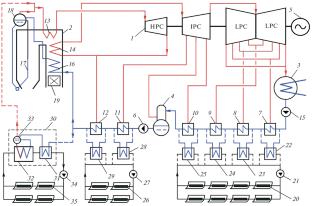 Modernization of Existing Thermal Power Plants into Hybrid Solar and Fuel-Fired Plants