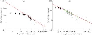 The Toutatis (4179) Boulders: Shallow Slope in Size Distribution and Shape Statistics