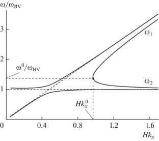 Acoustic Gravity Waves with Height-Independent Amplitude in the Isothermal Atmosphere