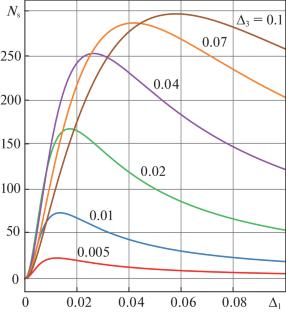 Calculation and Analysis of the Vacuum Polarization Signal in a Three-Beam Setup