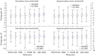 Insight into Corrosion Inhibition Efficiency of Imidazole-Based Molecules: A Quantum Chemical Study