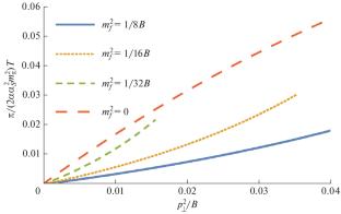 Photons as Probes of Deconfinement in Quark-Gluon Plasma