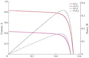 Combined Scaling of Nanochip Generators for Betavoltaics