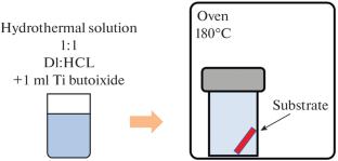 Design and Development of Novel Nanostructured Visible-Light Active Photoelectrodes based on TiO2 Nanorods for Solar Hydrogen Generation