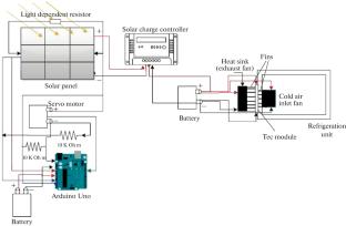 Development and Performance Analysis of an Automated Solar-Powered Thermoelectric Refrigeration System