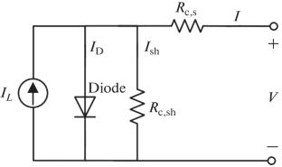 Fault Detection in Photovoltaic Systems Using Optimized Neural Network