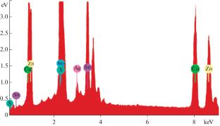 Structure of Ag-Containing Cu2ZnSnS4 Thin Films, Obtained by Spray Pyrolysis