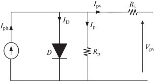 A New Piecewise Segmentation Based Solar Photovoltaic Emulator Using Artificial Neural Networks and a Nonlinear Backstepping Controller