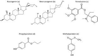 Simultaneous Determination of Ruscogenin, Neoruscogenin, Trimebutin, and Parabens in Cream Formulation by Reverse Phase High Performance Liquid Chromatography