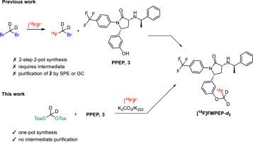 A one-pot radiosynthesis of [18F]FMPEP-d2 for imaging the cannabinoid receptor 1