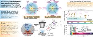 Advancing time- and angle-resolved photoemission spectroscopy: The role of ultrafast laser development